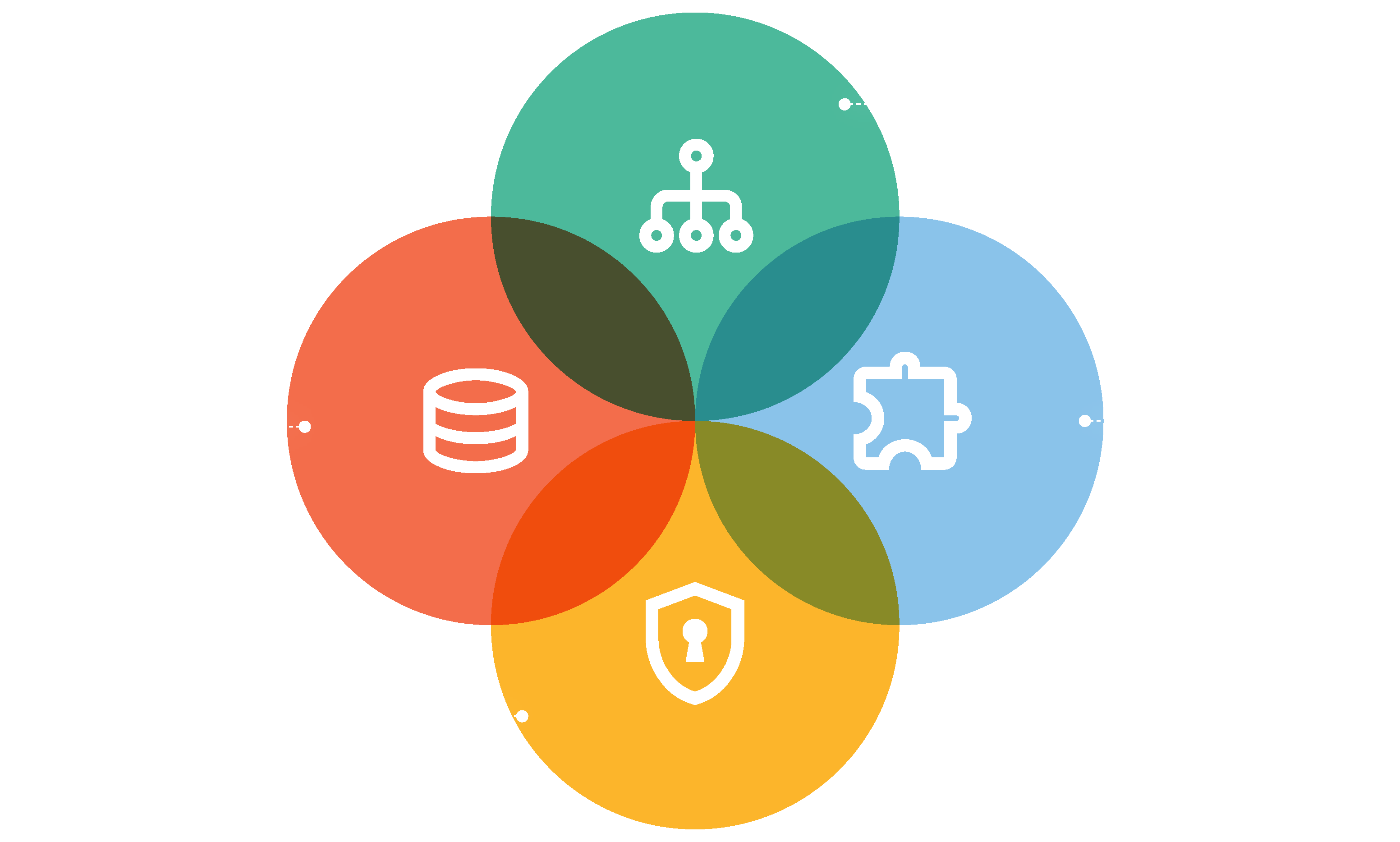 Api Backend Integration 4 Circle Venn Diagram 56