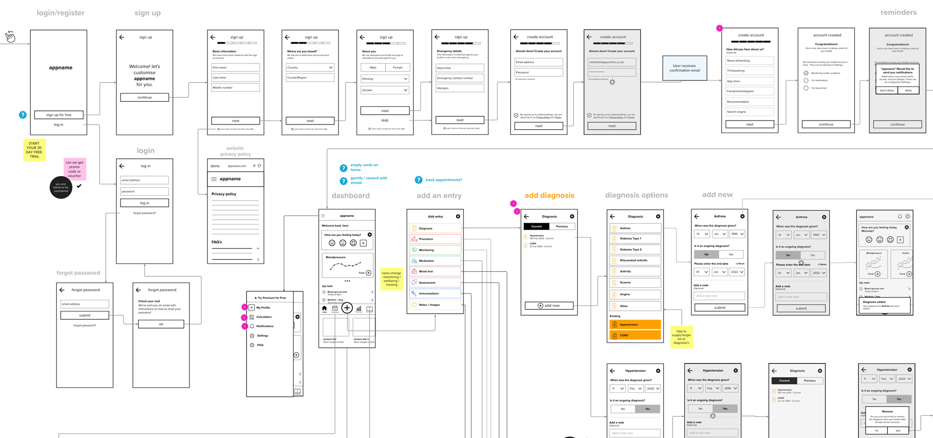 Mural Screenshot Appcentric Wireframes