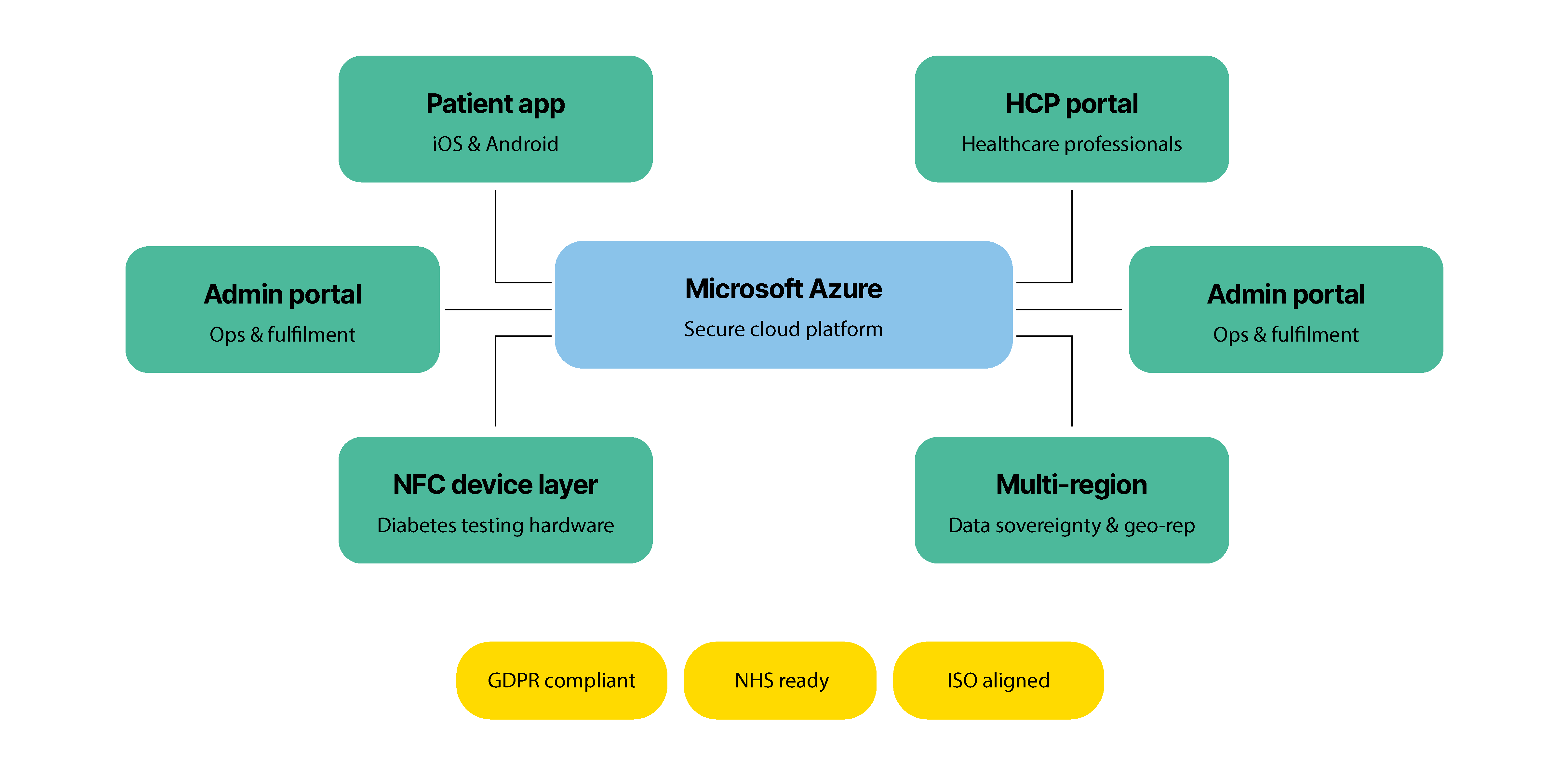 digostics_built for healthcare.png
